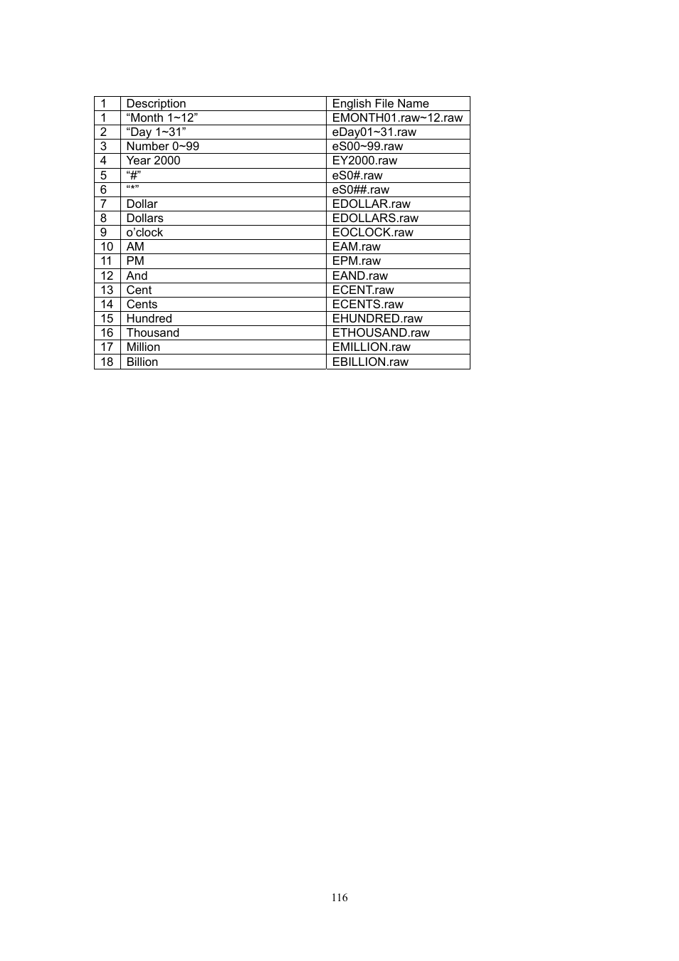 Welltech SIPIVR 6800GS V.2.1 User Manual | Page 117 / 129