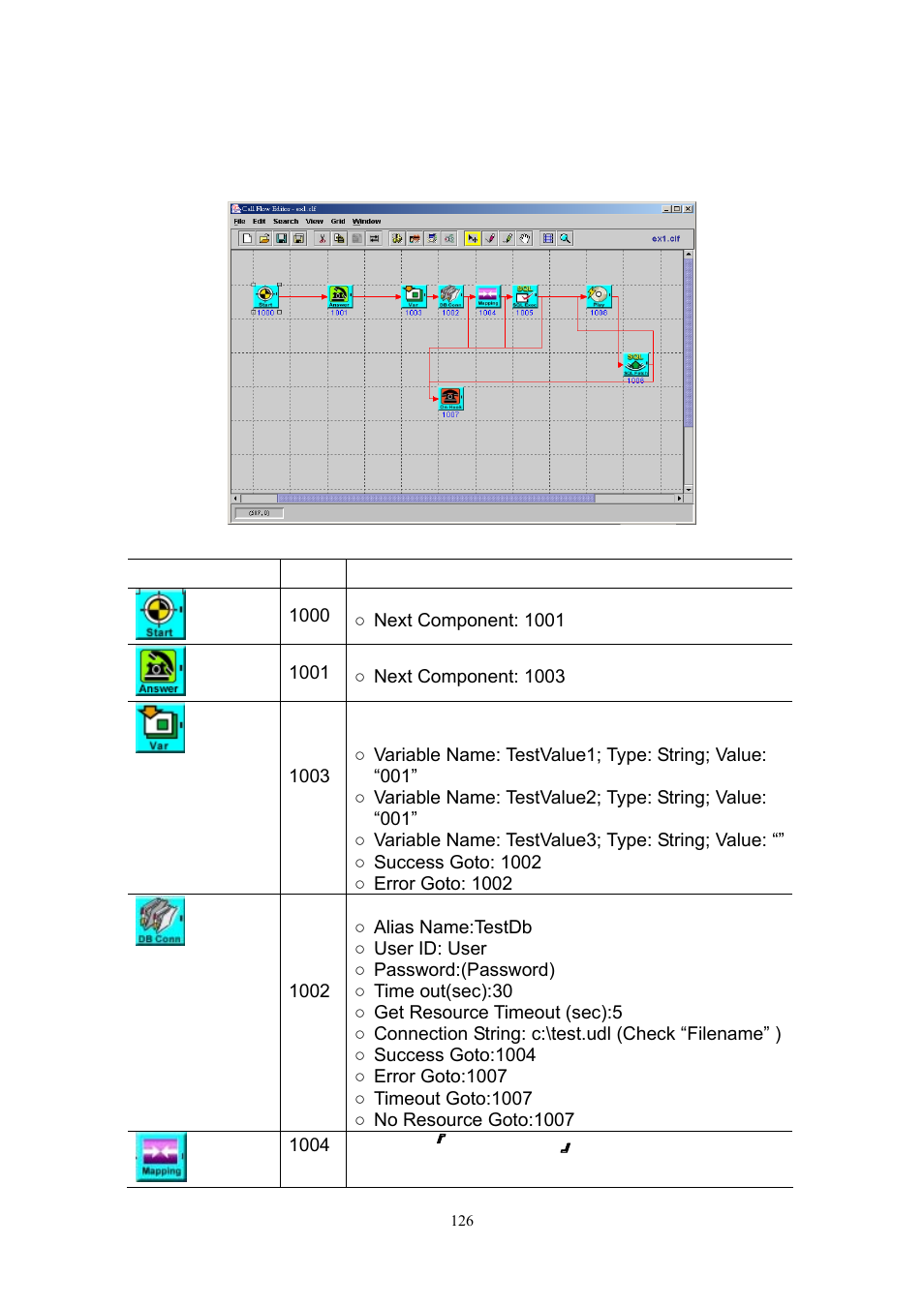 Appendix k call flow example | Welltech SIPIVR 6800GS V.2.1 User Manual | Page 127 / 129