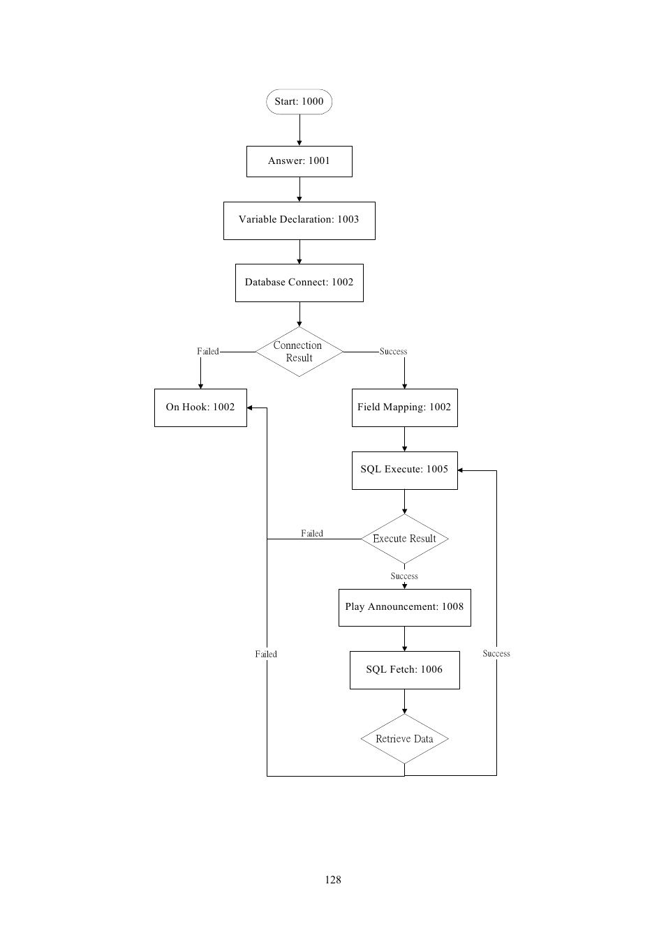 Welltech SIPIVR 6800GS V.2.1 User Manual | Page 129 / 129