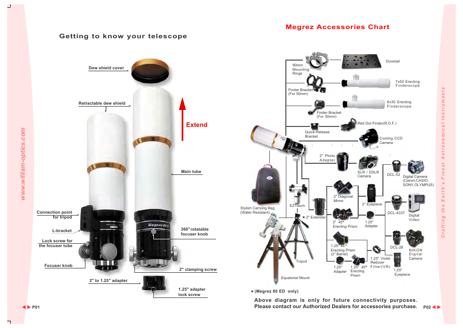 Getting to know your telescope extend, Megrez accessories chart | William Optics Megrez 80 User Manual | Page 3 / 12