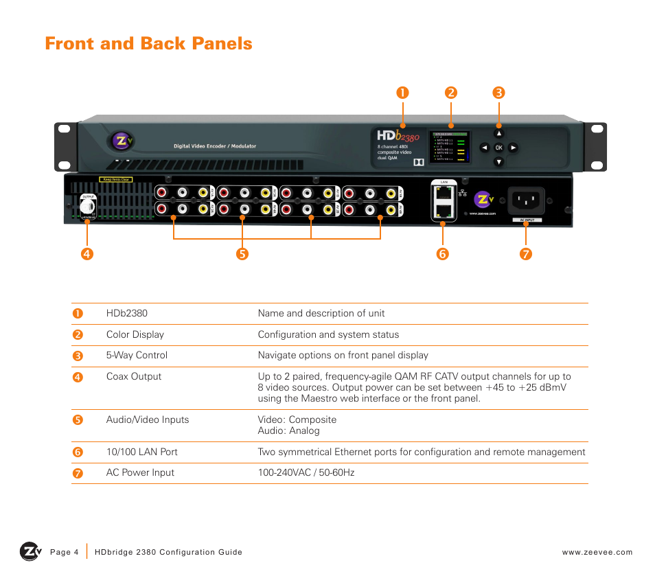 Front and back panels | ZeeVee HDbridge 2380 (QAM) User Manual | Page 4 / 12