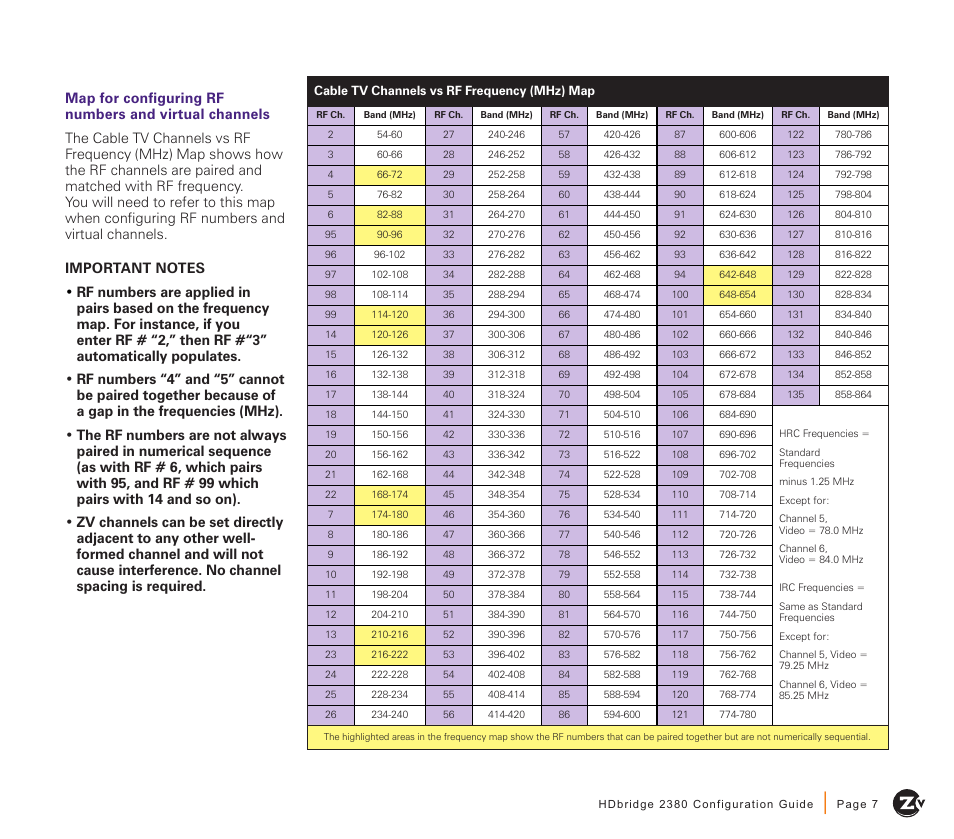 ZeeVee HDbridge 2380 (QAM) User Manual | Page 7 / 12