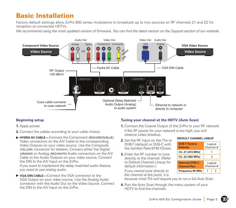 Basic installation | ZeeVee ZvPro 600 Series (DVB-T/C) User Manual | Page 5 / 12