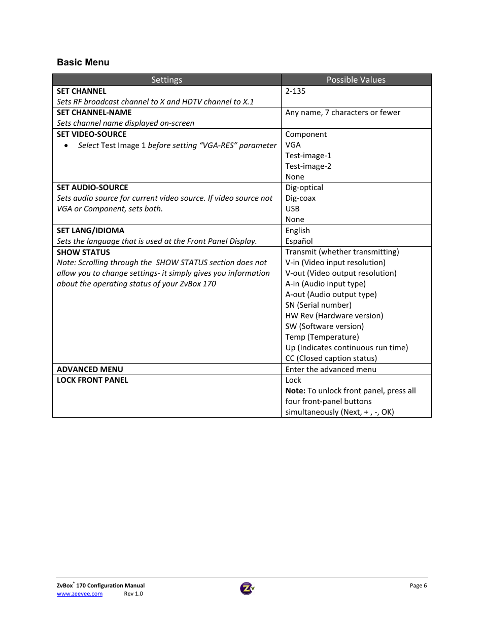 ZeeVee ZvBox 170 Front Panel User Manual | Page 6 / 15