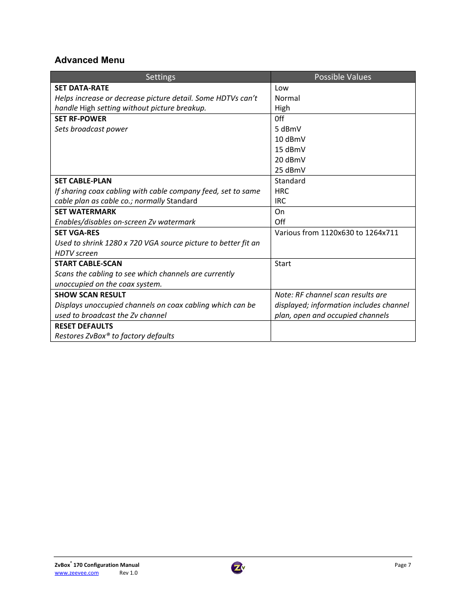 ZeeVee ZvBox 170 Front Panel User Manual | Page 7 / 15