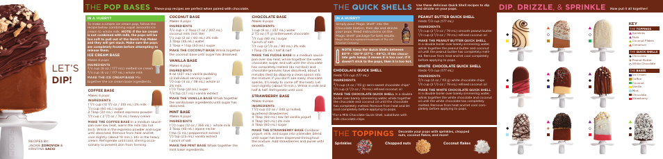 Let’s dip | Zoku CHOCOLATE STATION User Manual | Page 2 / 2