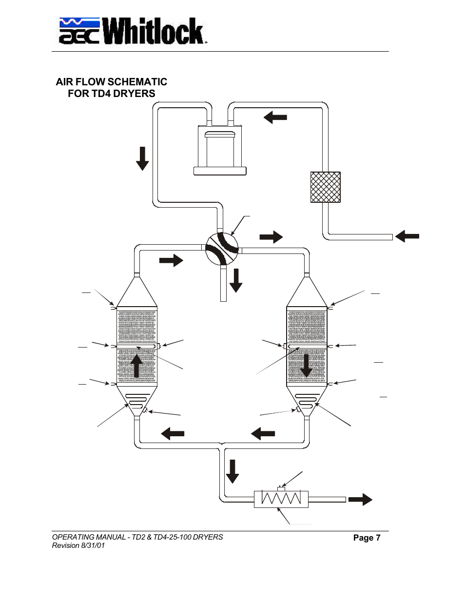 Air flow schematic for td4 dryers | AEC TD Floor Mount Dryers User Manual | Page 7 / 20