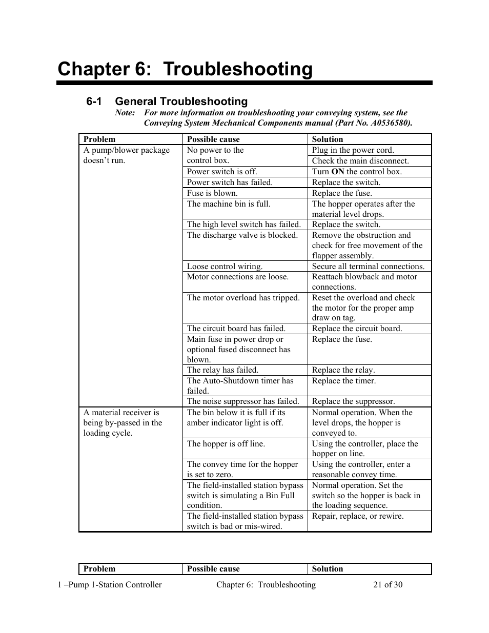 Chapter 6: troubleshooting, 1 general troubleshooting | AEC 1-Pump 1-Station Controller User Manual | Page 22 / 31