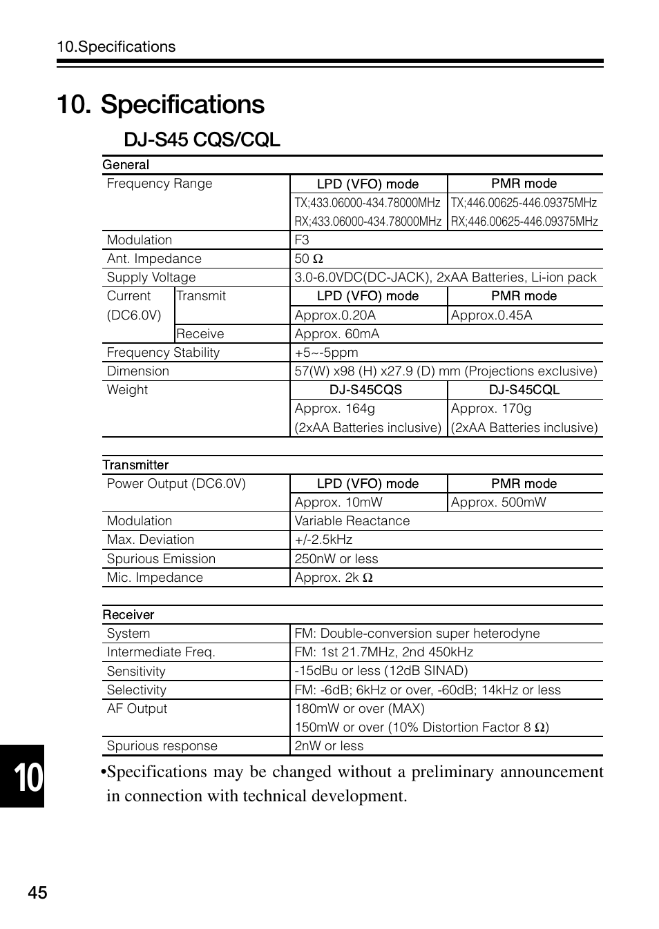 Specifications, Dj-s45 cqs/cql | Alinco DJ-S45 User Manual | Page 46 / 48