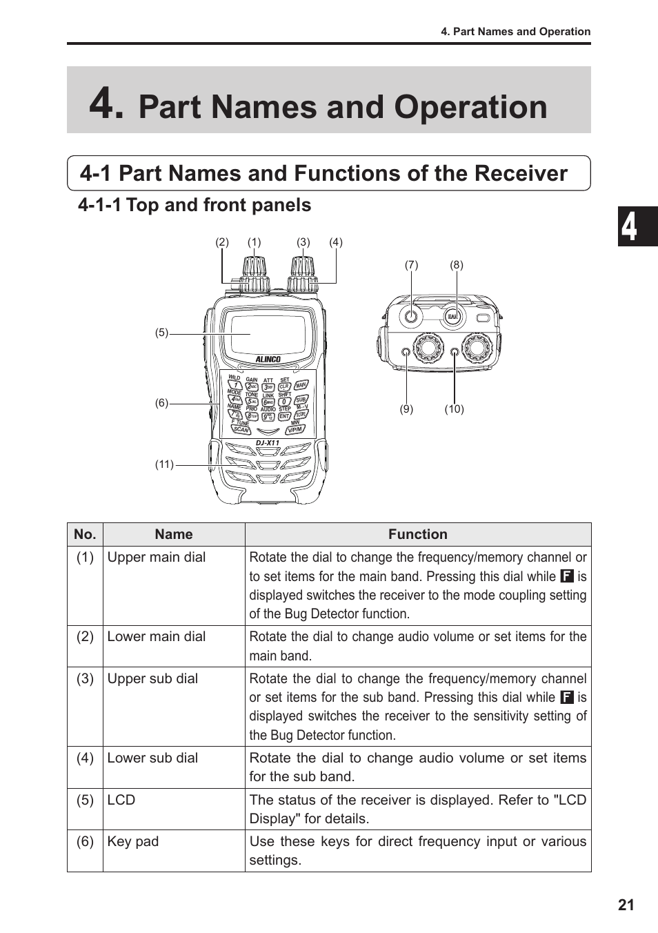 Part names and operation, 1 part names and functions of the receiver, 1-1 top and front panels | Alinco DJ-X11 User Manual | Page 21 / 113