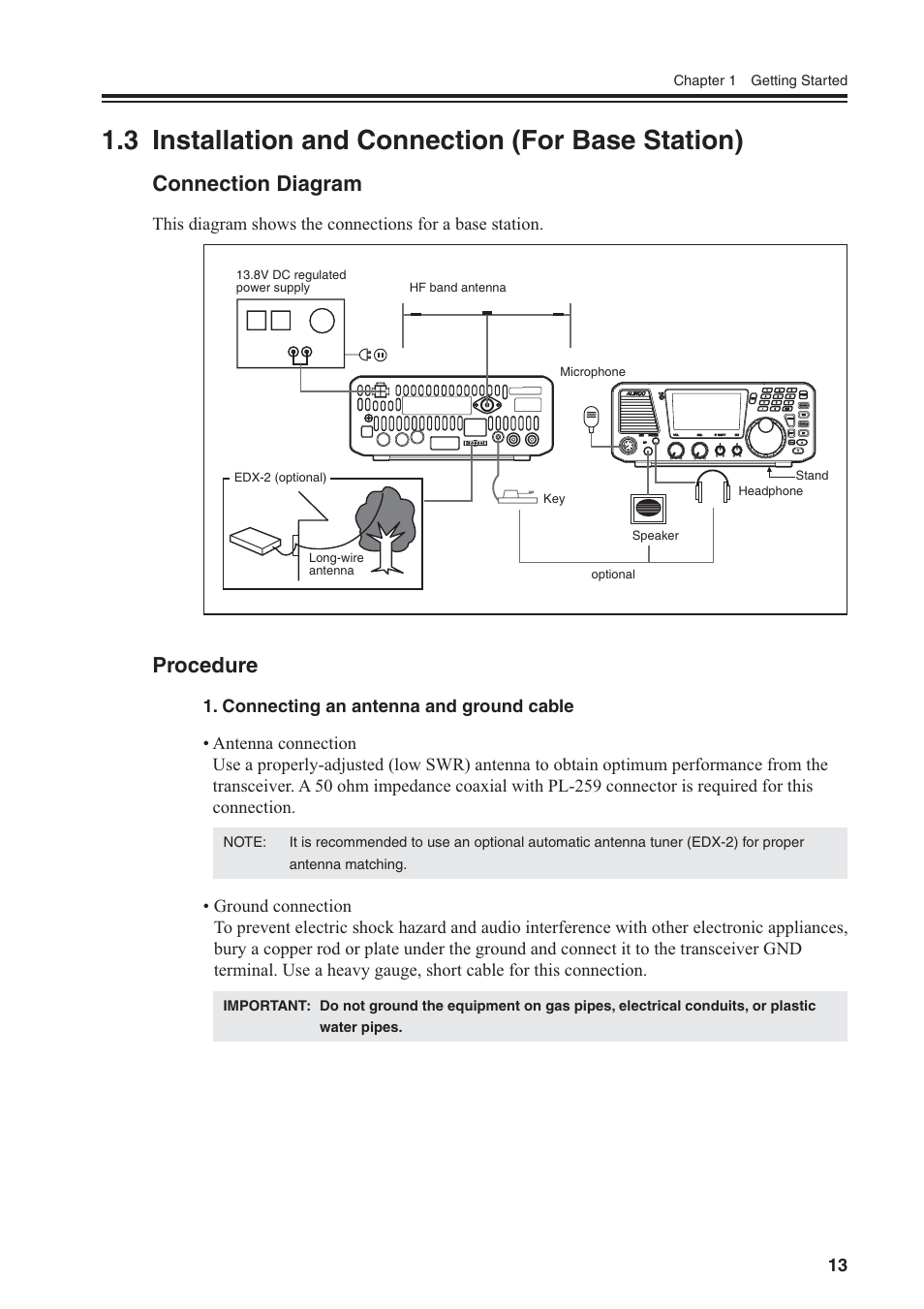 3 installation and connection (for base station), Connection diagram, Procedure | Alinco DR-SR8 User Manual | Page 15 / 97