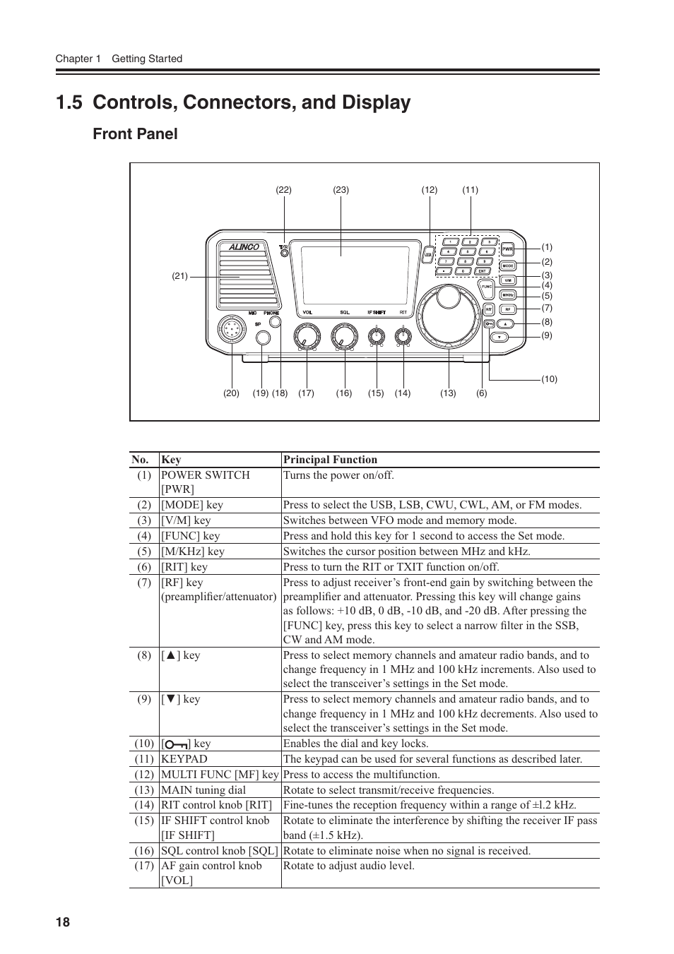 5 controls, connectors, and display, Front panel | Alinco DR-SR8 User Manual | Page 20 / 97