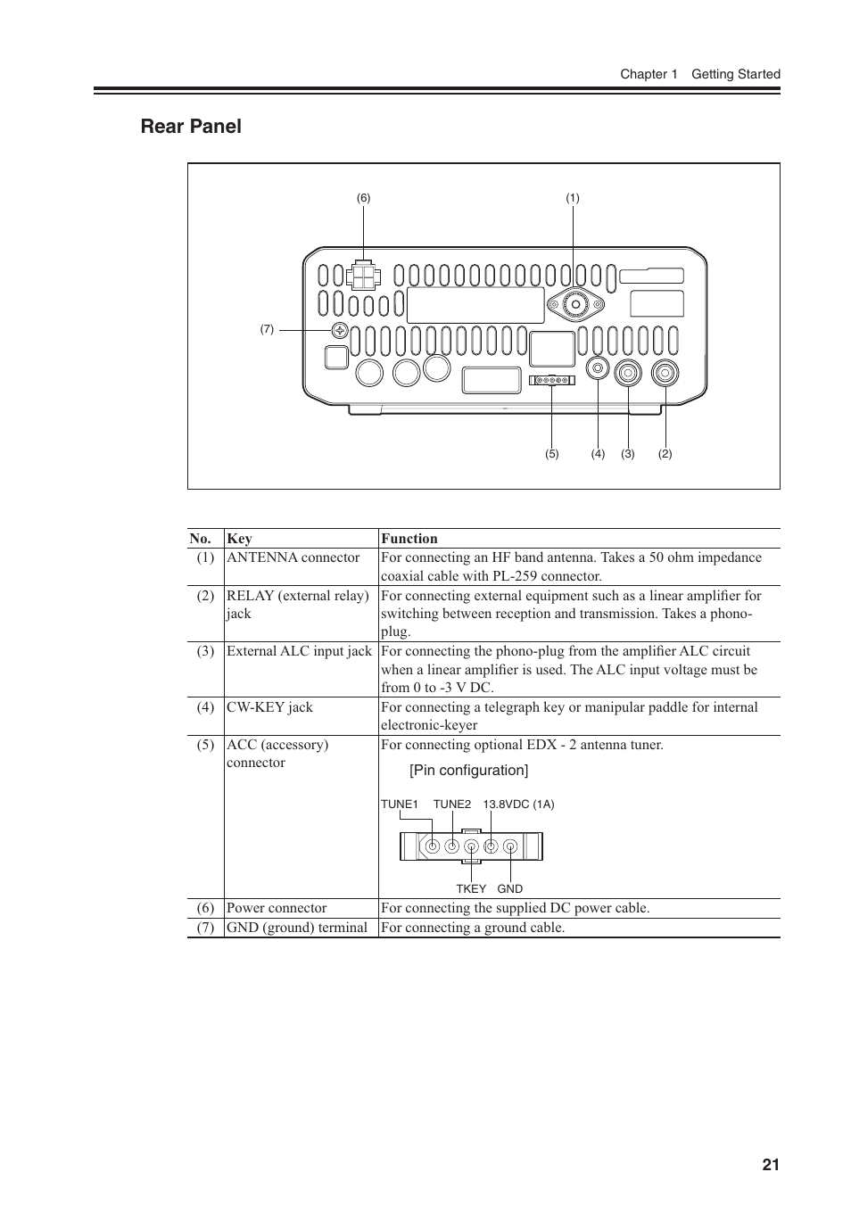 Rear panel | Alinco DR-SR8 User Manual | Page 23 / 97