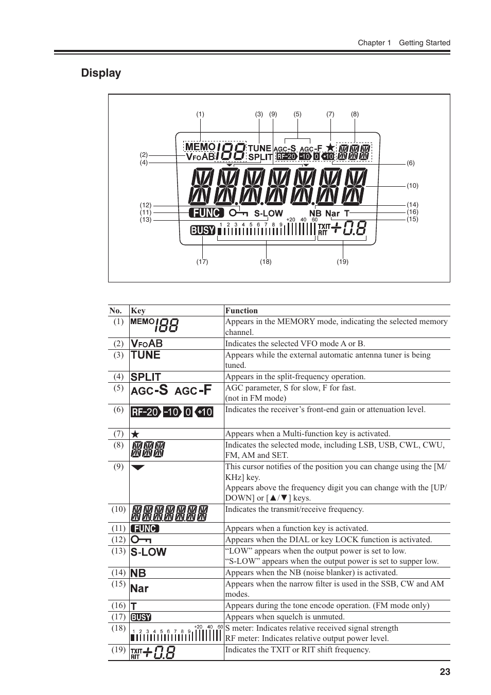 Display | Alinco DR-SR8 User Manual | Page 25 / 97
