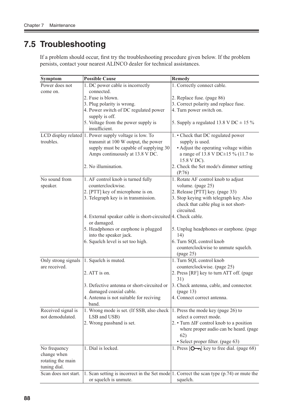 5 troubleshooting | Alinco DR-SR8 User Manual | Page 90 / 97