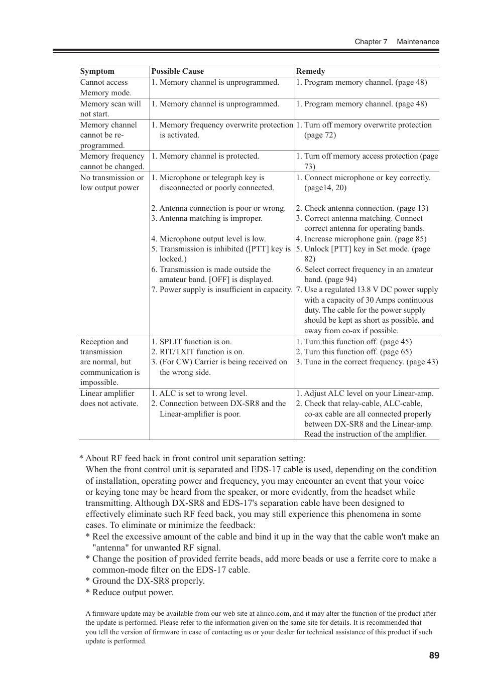 Alinco DR-SR8 User Manual | Page 91 / 97