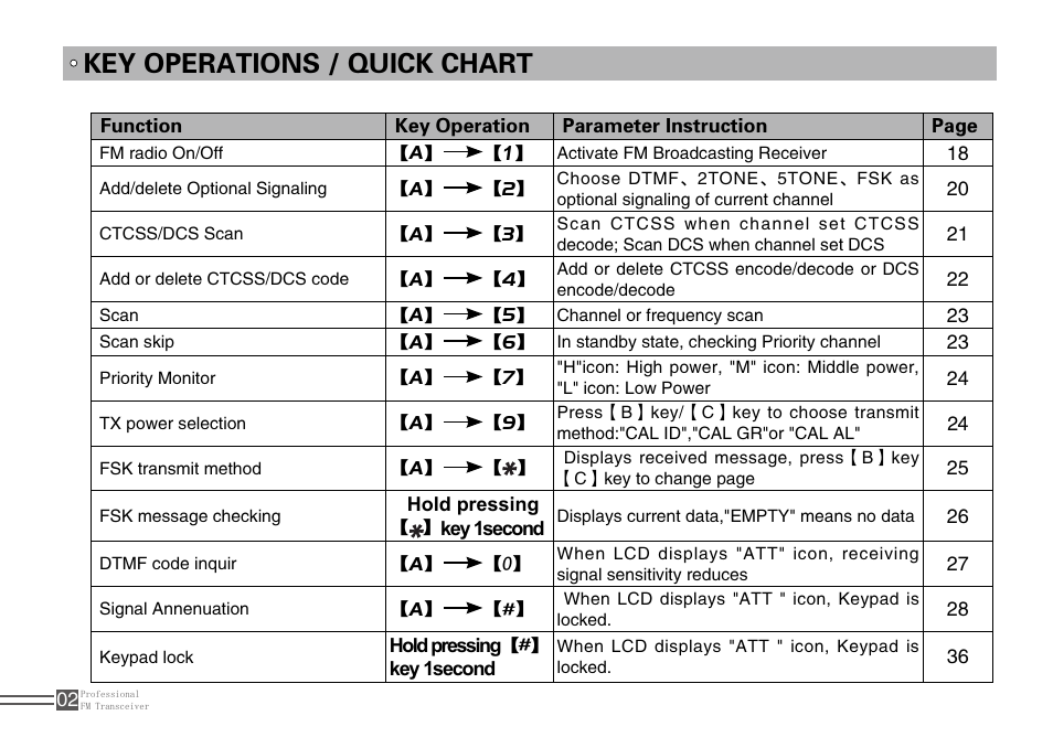 Key operations / quick chart | Alinco DJ-100 User Manual | Page 19 / 78