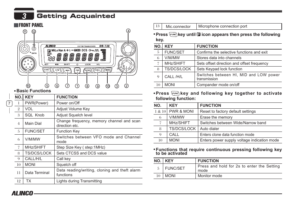 Getting acquainted, Front panel | Alinco DR-138  User Manual | Page 15 / 41