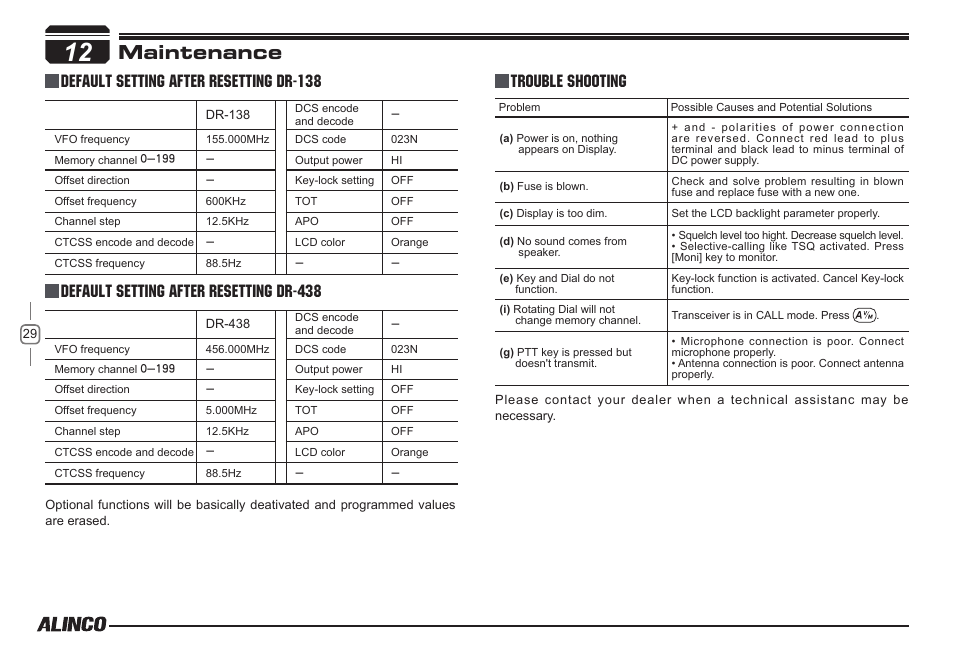 Maintenance | Alinco DR-138  User Manual | Page 37 / 41