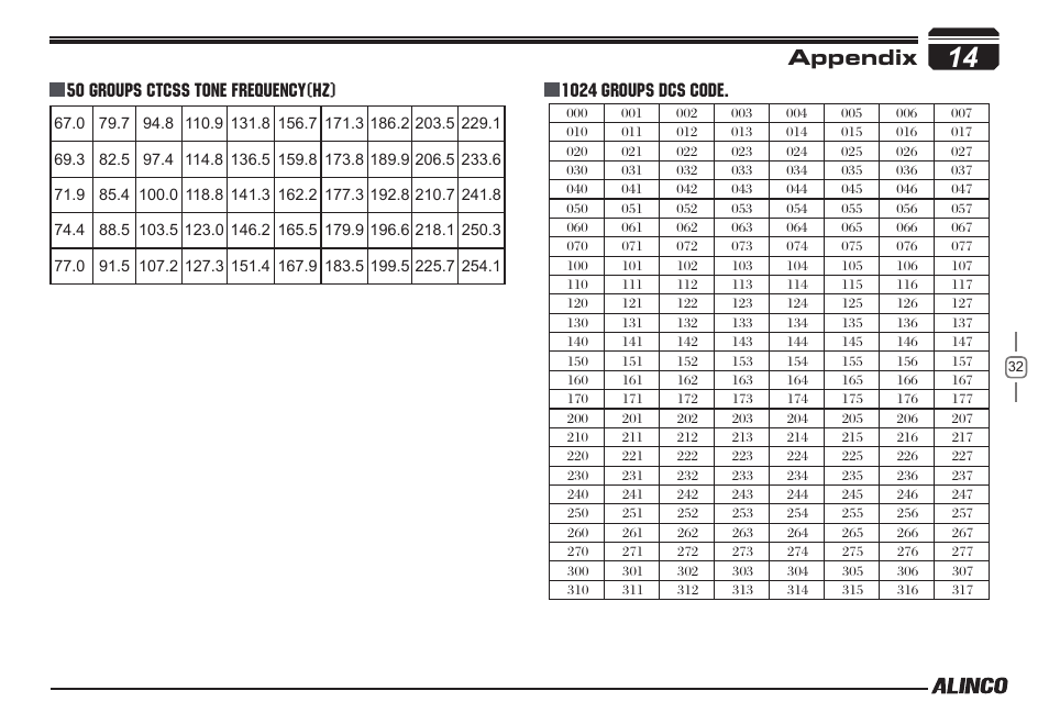 Appendix | Alinco DR-138  User Manual | Page 40 / 41