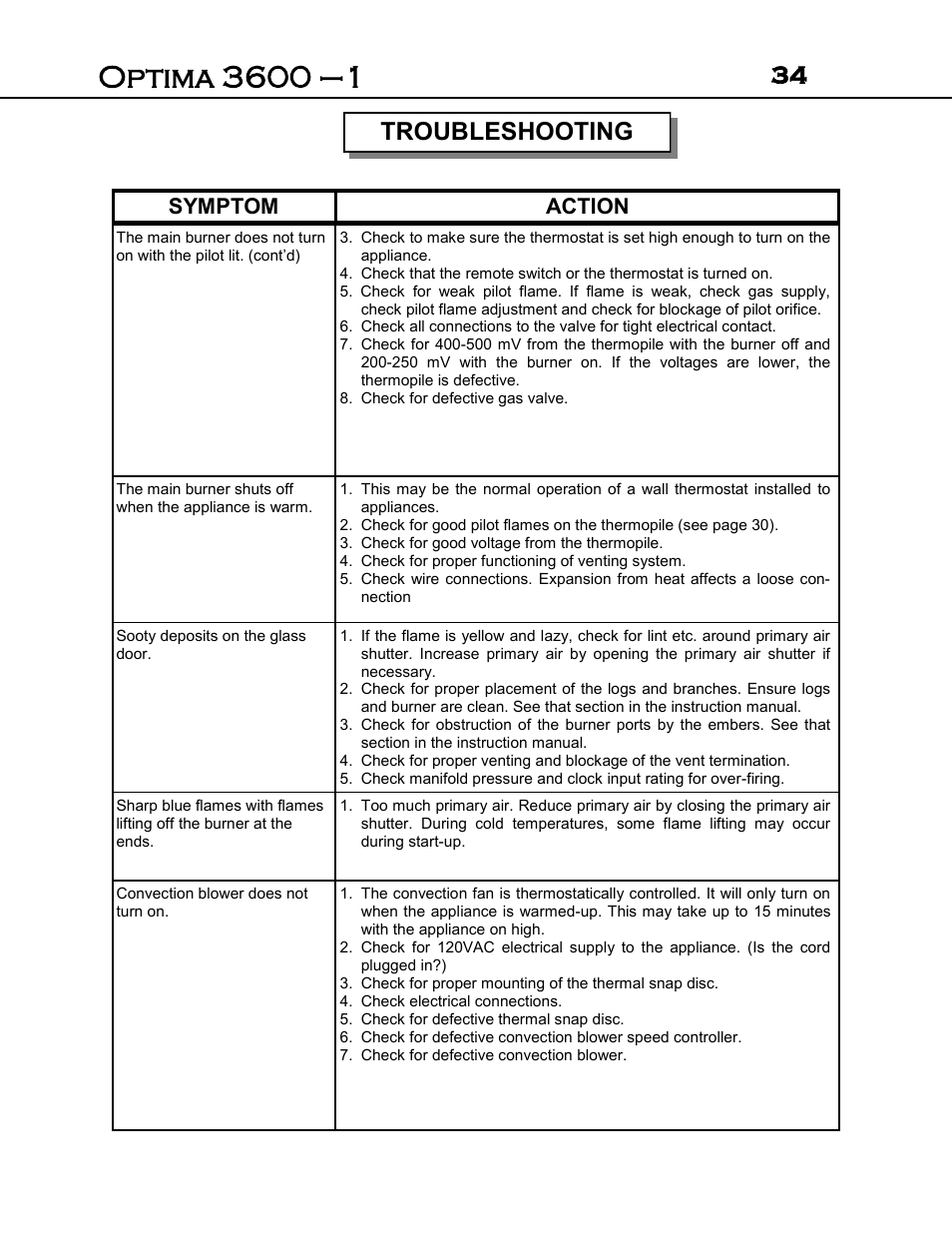 Troubleshooting, Symptom action | Archgard 3600-DVTR24N User Manual | Page 34 / 44