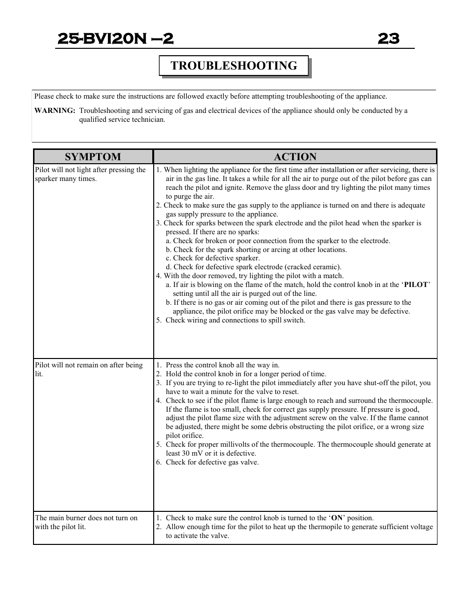 Troubleshooting, Symptom action | Archgard 25-BVI20N-2 User Manual | Page 23 / 43