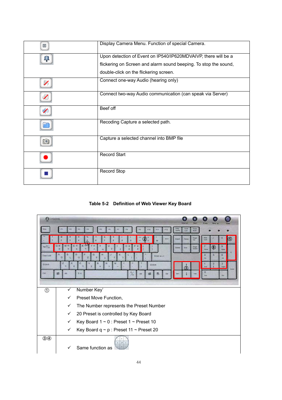 ARM Electronics IP540_620MDVANVP User Manual | Page 44 / 67