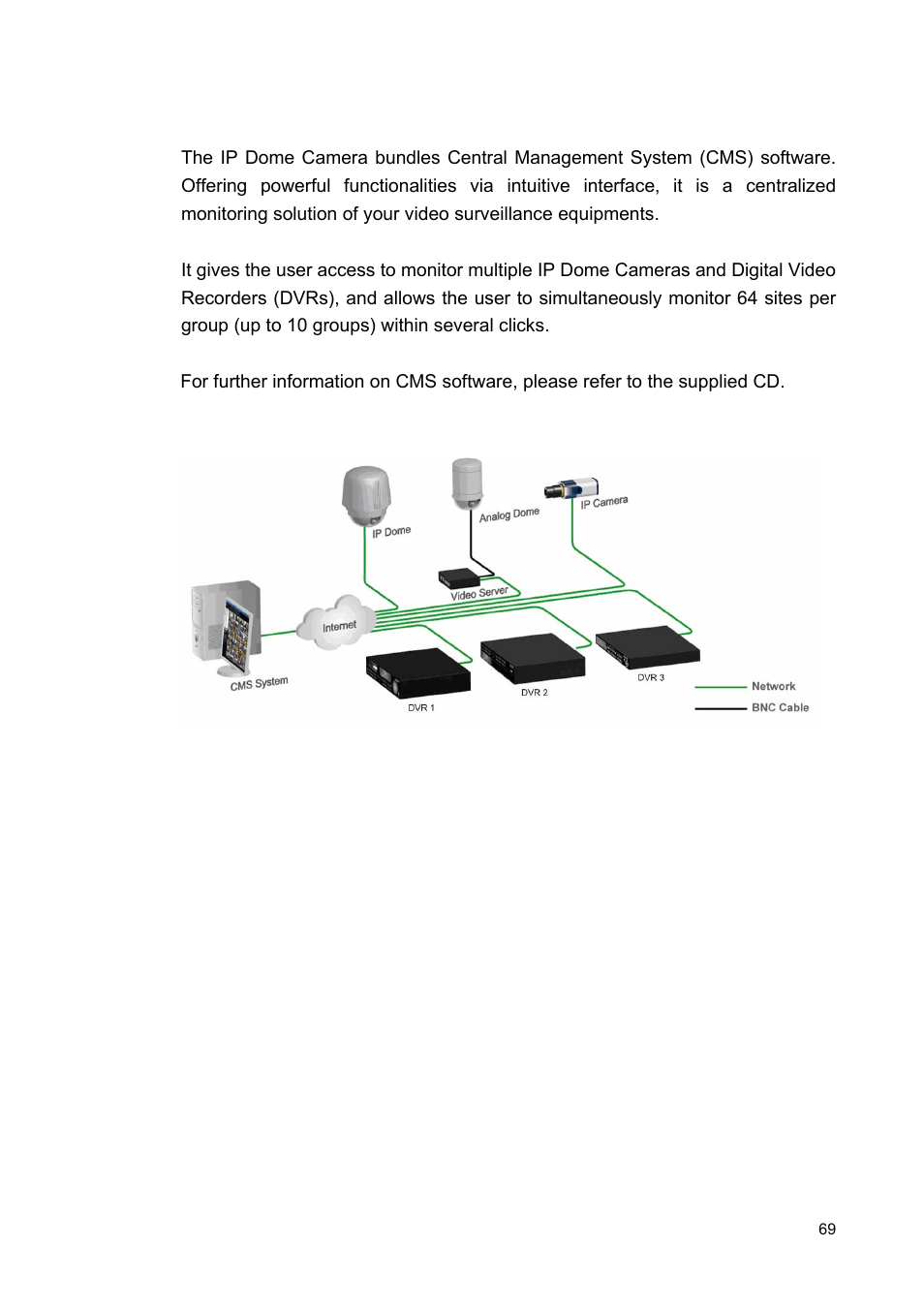 Cms software introduction | ARM Electronics MP13DVPDN User Manual | Page 70 / 77
