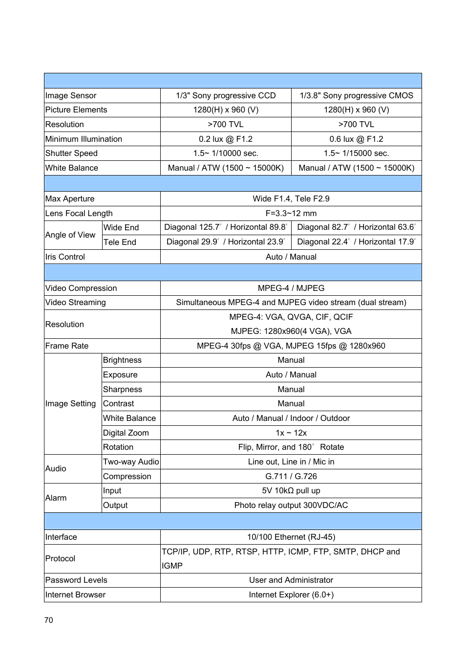 Appendix a: technical specifications | ARM Electronics MP13DVPDN User Manual | Page 71 / 77
