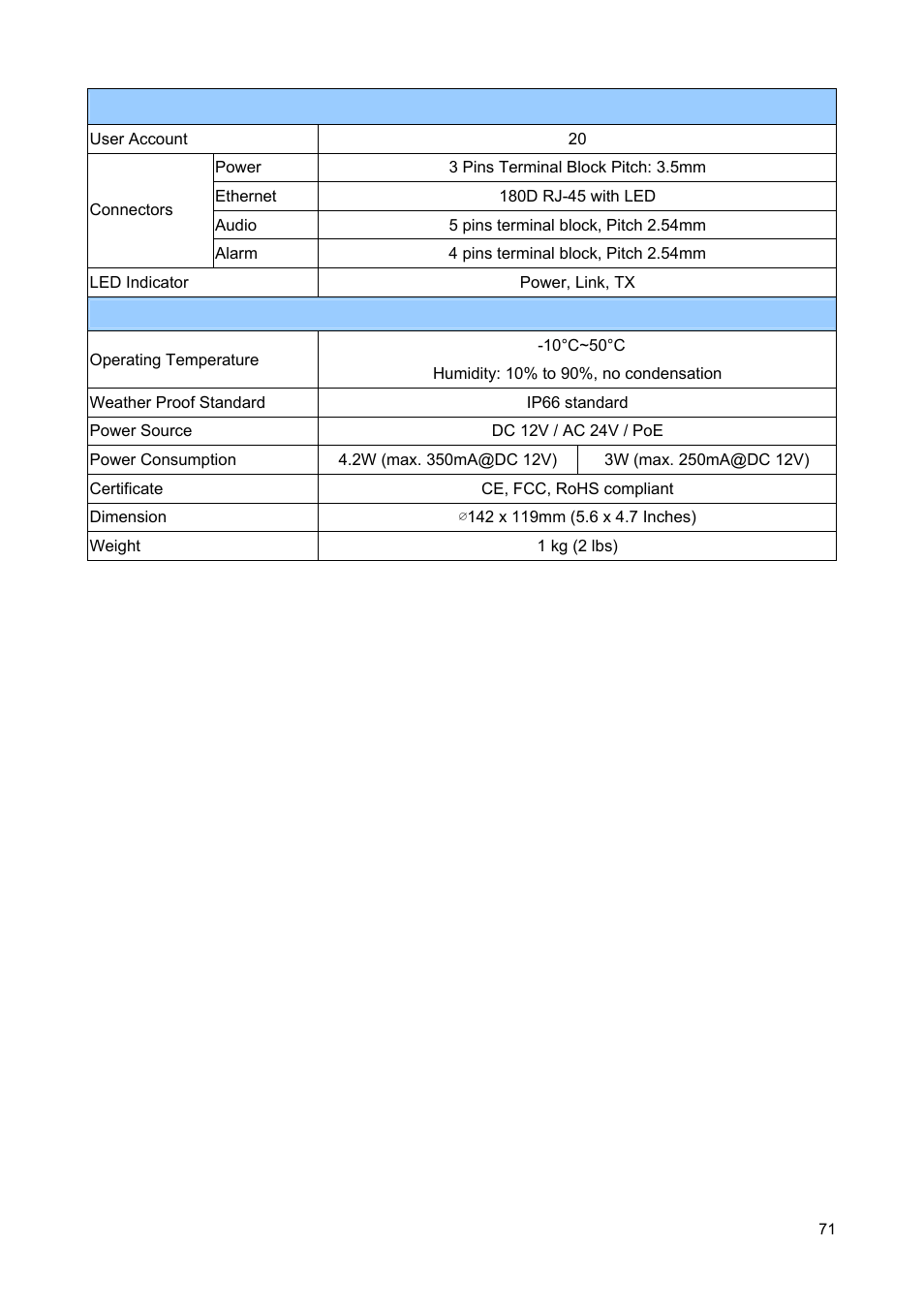 ARM Electronics MP13DVPDN User Manual | Page 72 / 77