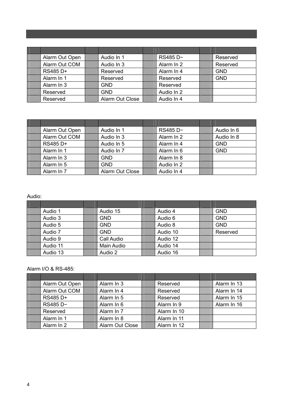 Pin definition of alarm i/o & rs-485, and audio in | ARM Electronics ARM HR Series User Manual | Page 4 / 12