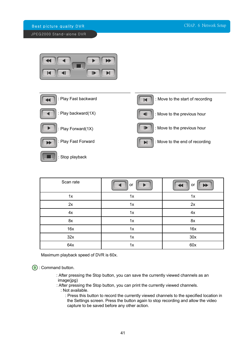 ARM Electronics JDVR User Manual | Page 42 / 53