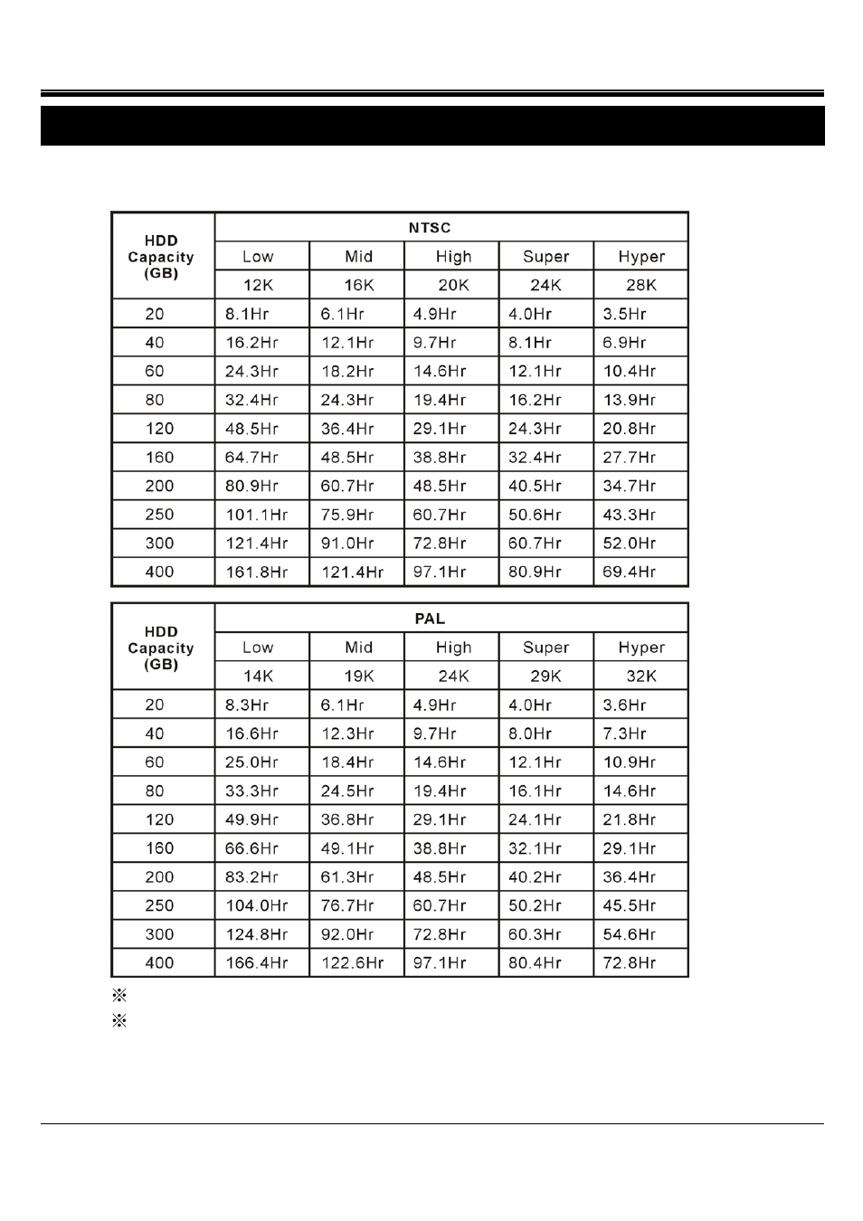 Jpeg2000 stand alone dvr user guide, Appendix.1 record time table | ARM Electronics JHD User Manual | Page 59 / 70
