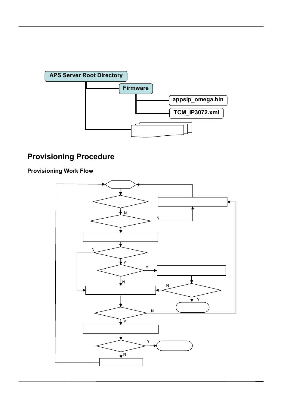 Provisioning procedure | ATL Telecom IP-3072 PoE Smart Office IP Telephone User Manual | Page 30 / 84