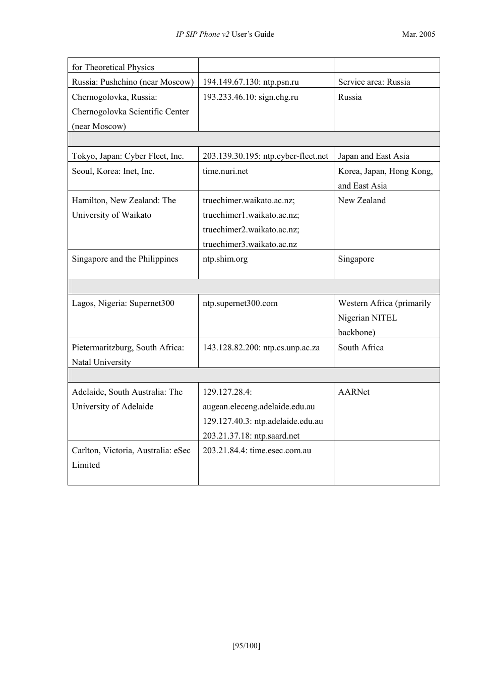 ATL Telecom IP300S User Manual | Page 95 / 100