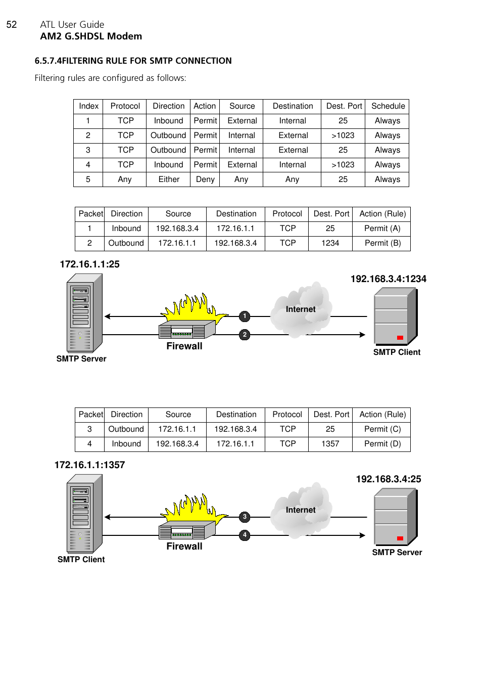 ATL Telecom AM2 User Manual | Page 52 / 110