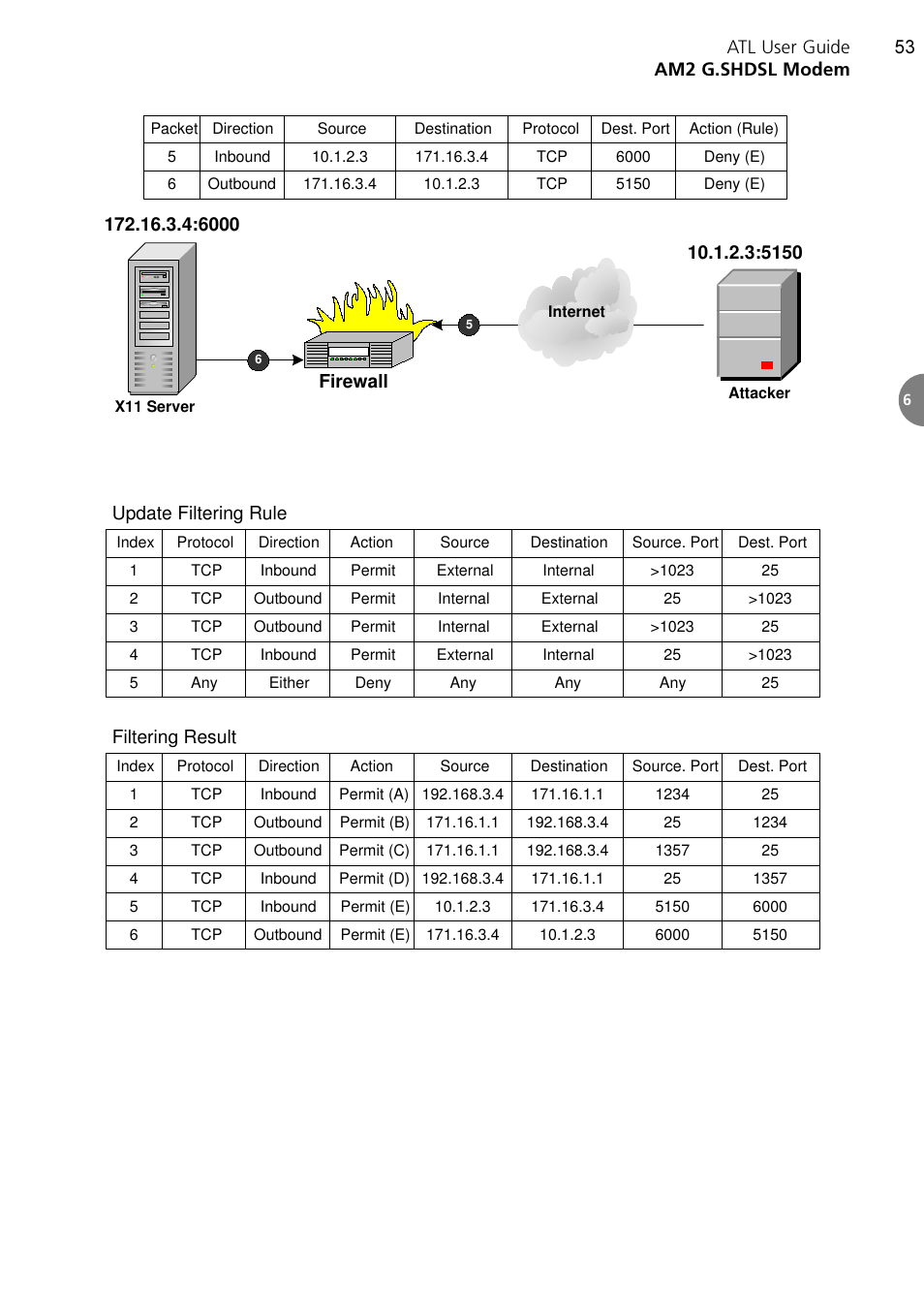 ATL Telecom AM2 User Manual | Page 53 / 110