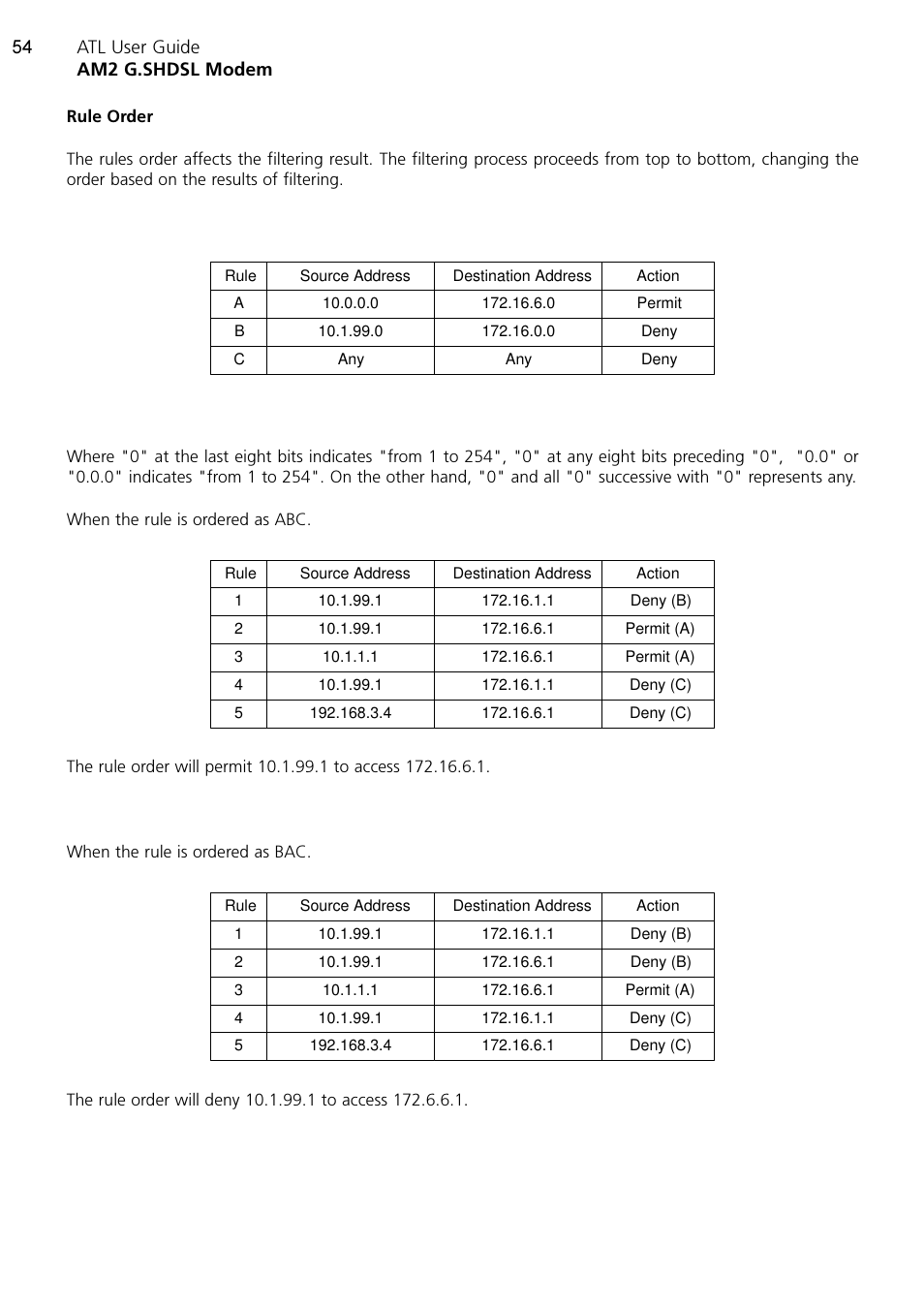 ATL Telecom AM2 User Manual | Page 54 / 110