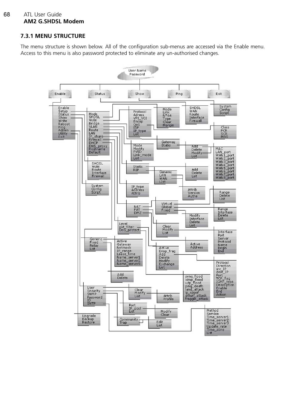 ATL Telecom AM2 User Manual | Page 68 / 110