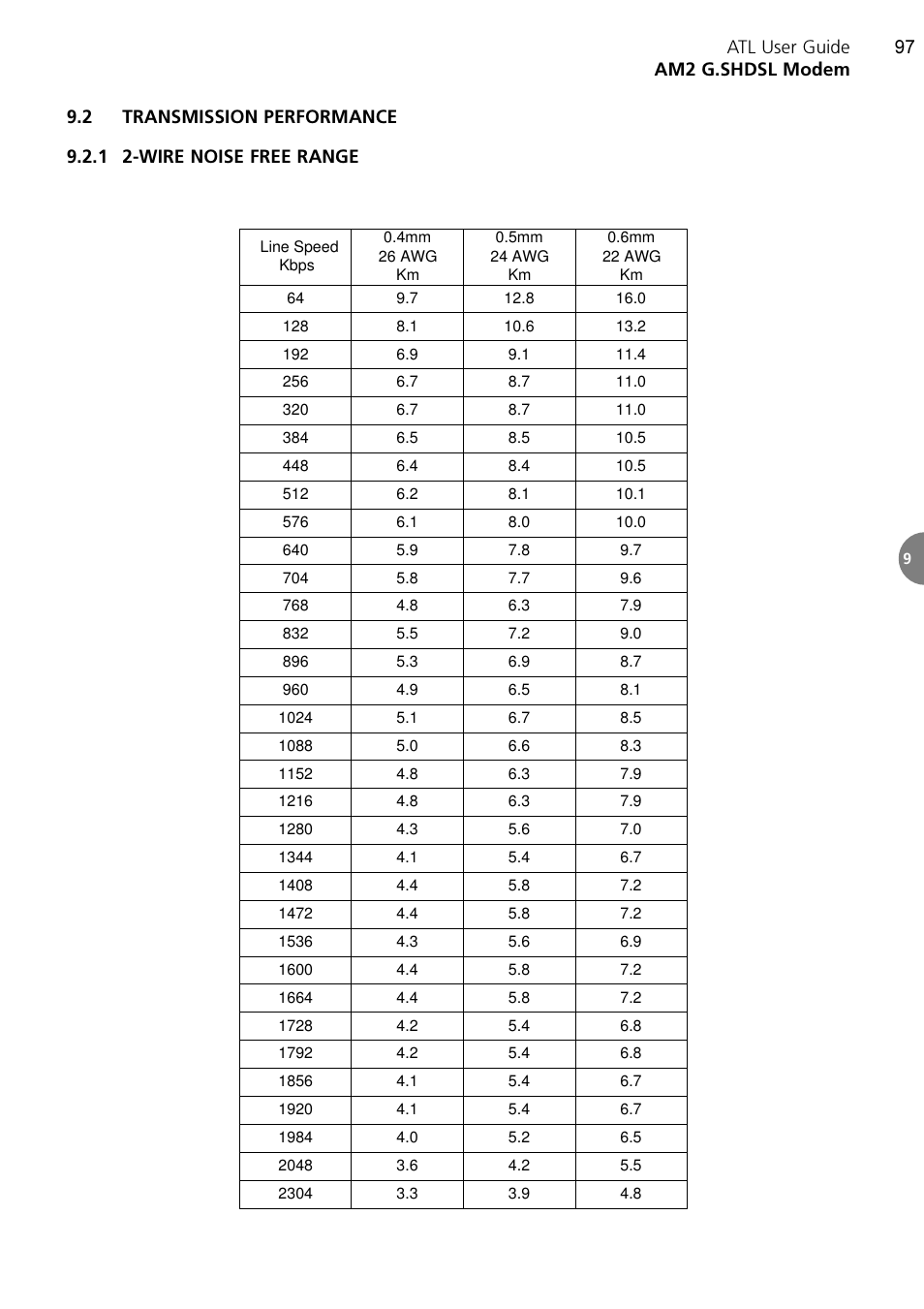 ATL Telecom AM2 User Manual | Page 97 / 110