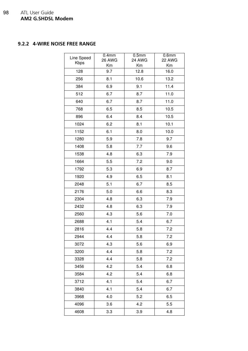 ATL Telecom AM2 User Manual | Page 98 / 110