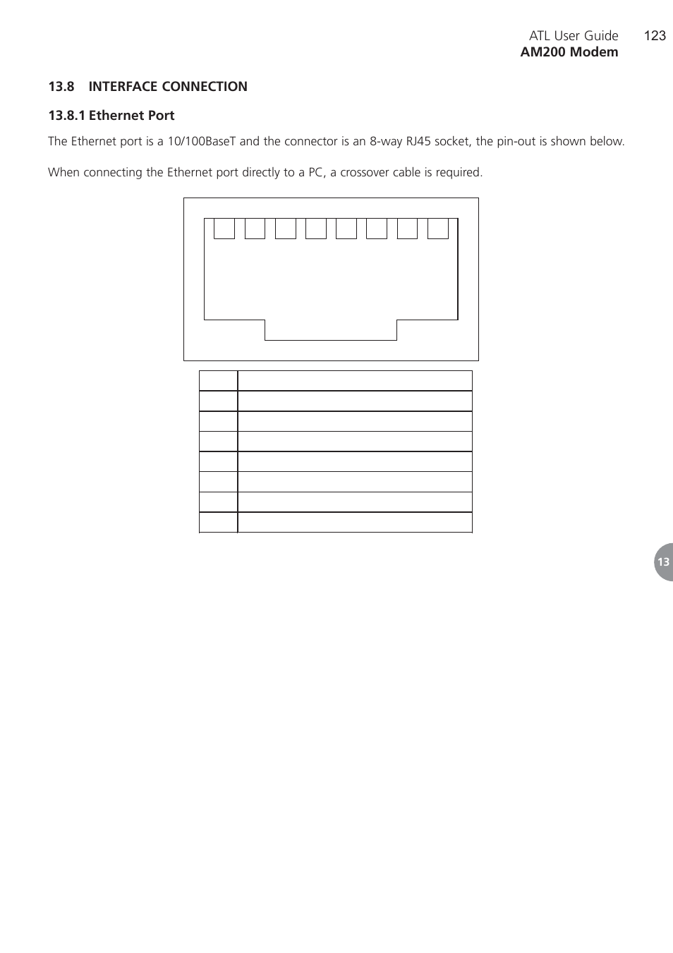 8 interface connection, 1 ethernet port, Ethernet port | ATL Telecom AM200 User Manual | Page 123 / 145