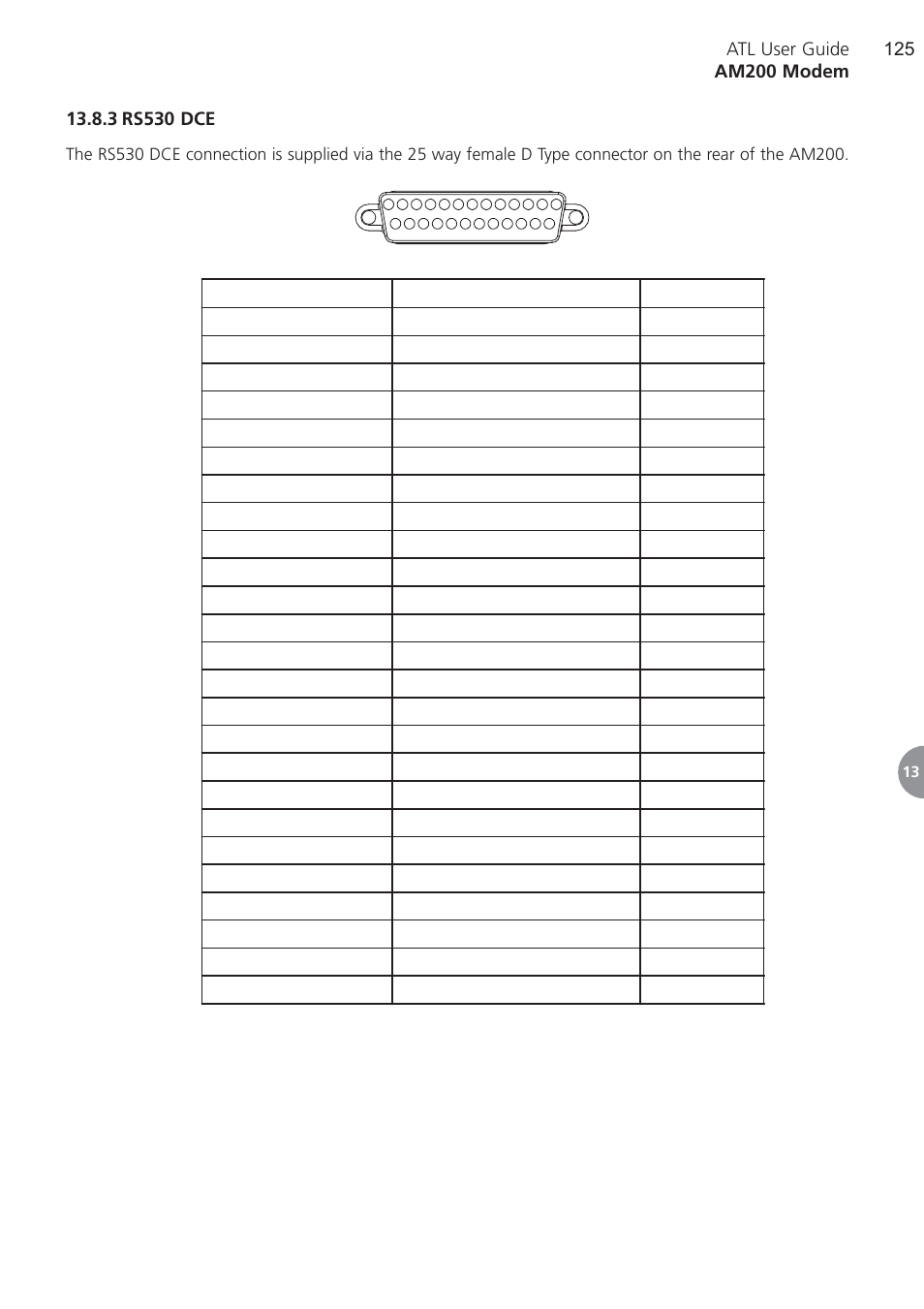 3 rs530 dce, Rs530 dce | ATL Telecom AM200 User Manual | Page 125 / 145