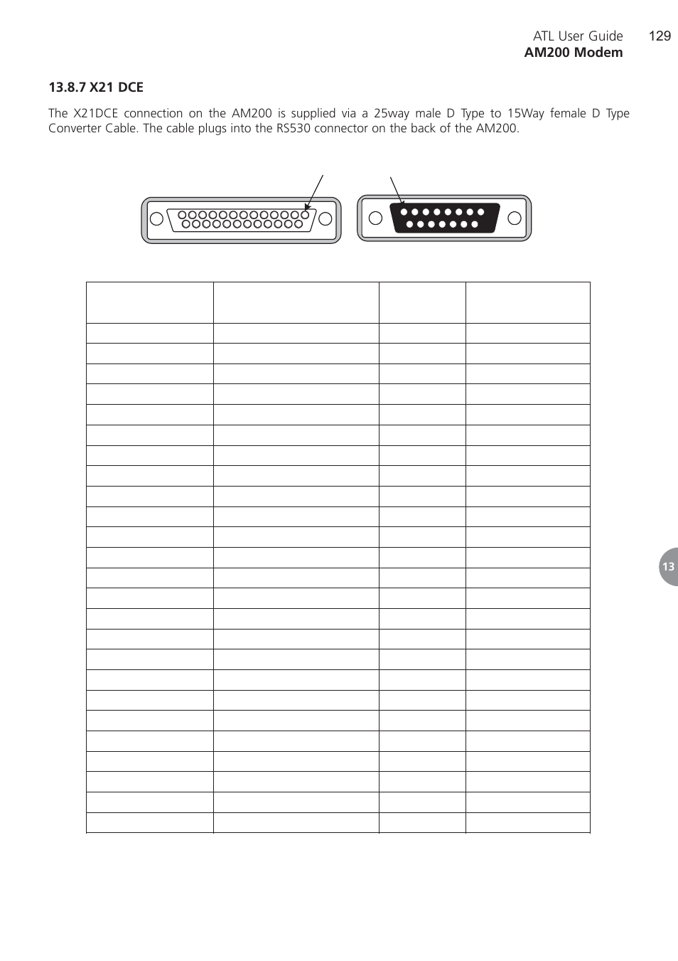 7 x21 dce, X21 dce | ATL Telecom AM200 User Manual | Page 129 / 145