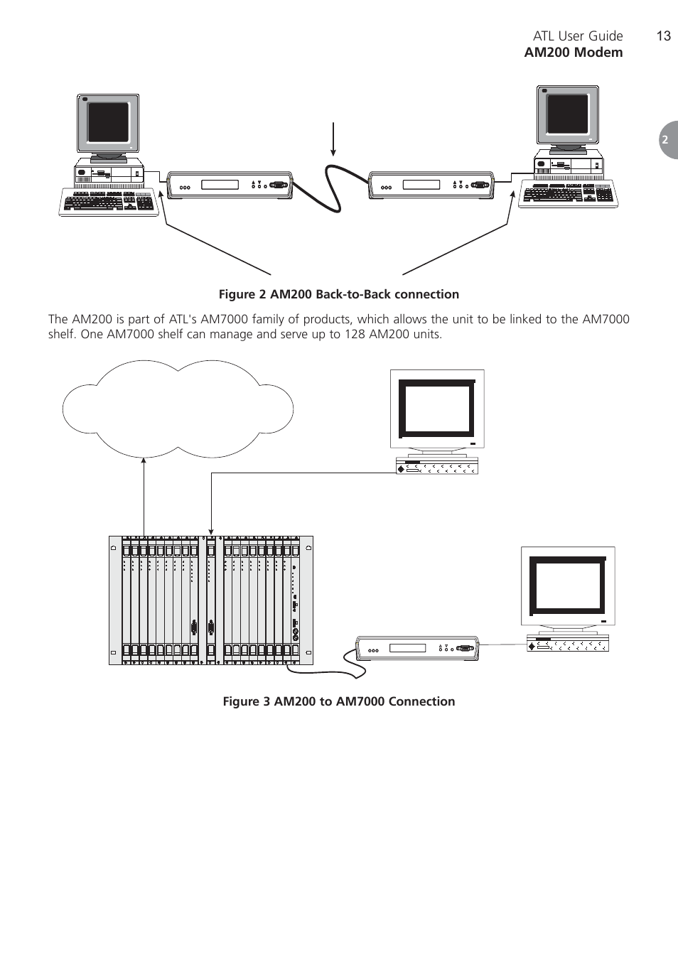 Customer terminal | ATL Telecom AM200 User Manual | Page 13 / 145