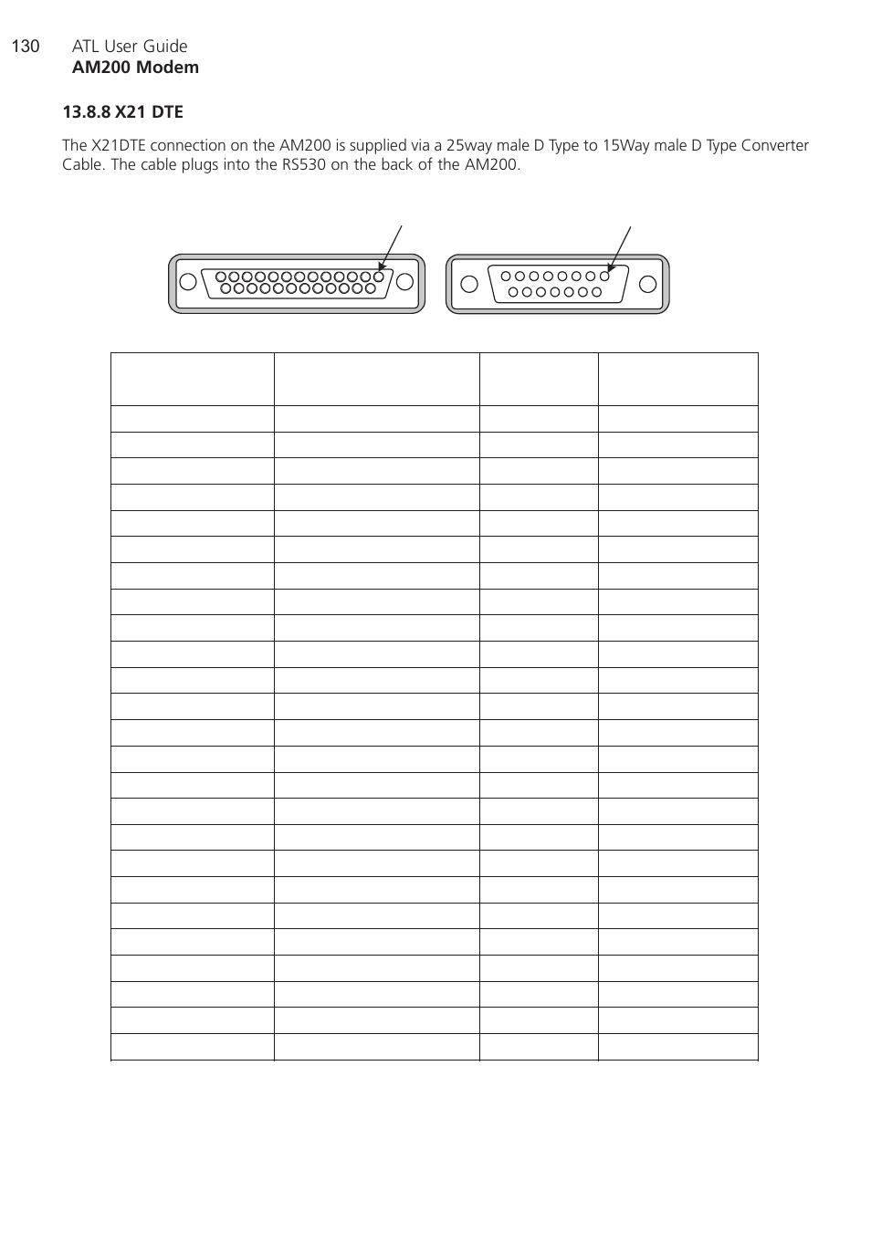 8 x21 dte, X21 dte | ATL Telecom AM200 User Manual | Page 130 / 145