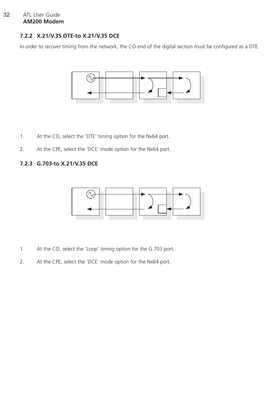 2 x.21/v.35 dte-to x.21, 3 g.703-to x.21/v.35 dce, X.21/v.35 dte-to x.21/v.35 dce | G.703-to x.21/v.35 dce | ATL Telecom AM200 User Manual | Page 32 / 145