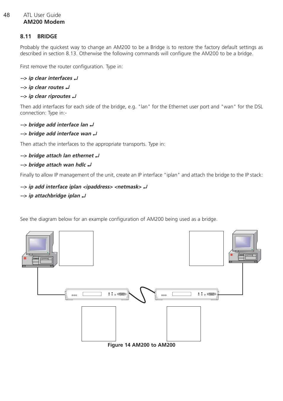 11 bridge, Bridge, Ip clear interfaces | Ip clear routes, Ip clear riproutes, Bridge add interface lan, Bridge add interface wan, Bridge attach lan ethernet, Bridge attach wan hdlc, Ip add interface iplan <ipaddress> <netmask | ATL Telecom AM200 User Manual | Page 48 / 145