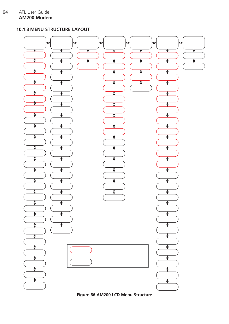 3 menu structure layout, Menu structure layout | ATL Telecom AM200 User Manual | Page 94 / 145