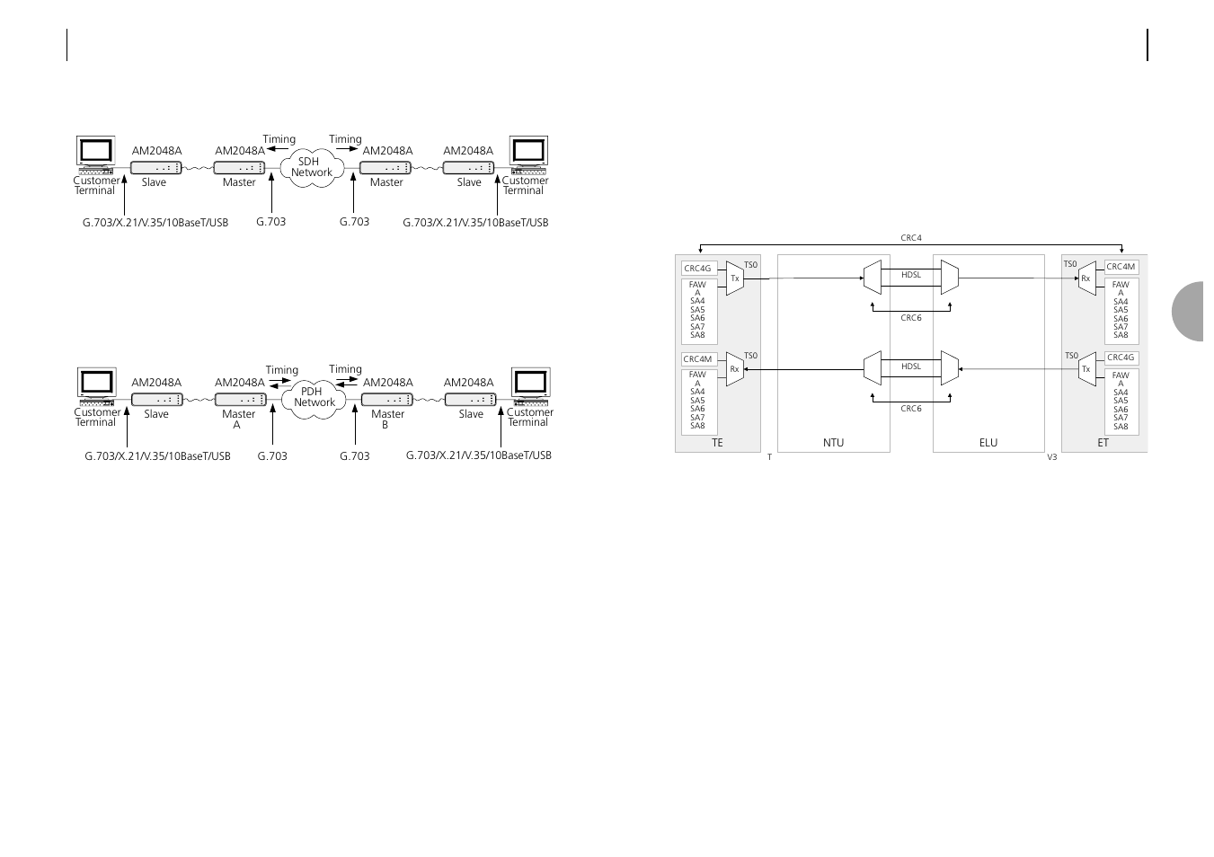 ATL Telecom AM2048 User Manual | Page 14 / 39